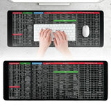 Anti-slip Keyboard Pad (Large Size 30*80cm)