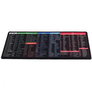 Anti-slip Keyboard Pad (Large Size 30*80cm)